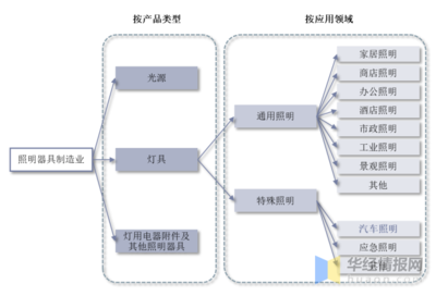 2021年全球及中國車燈行業(yè)現(xiàn)狀與趨勢 電子化、智能化、高顏值引領燈具銷售新浪潮