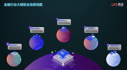 商湯金融智腦FinAgent榮膺信通院可信AI金融智能體最高評級，數字內容制作服務助力金融智能化升級